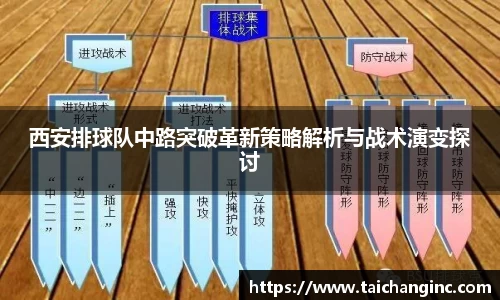 西安排球队中路突破革新策略解析与战术演变探讨