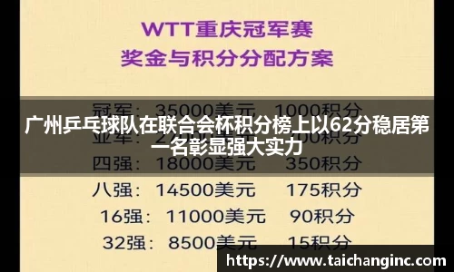 广州乒乓球队在联合会杯积分榜上以62分稳居第一名彰显强大实力