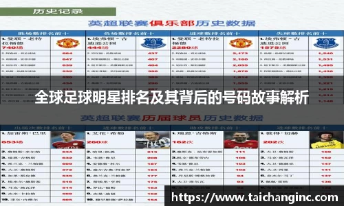全球足球明星排名及其背后的号码故事解析